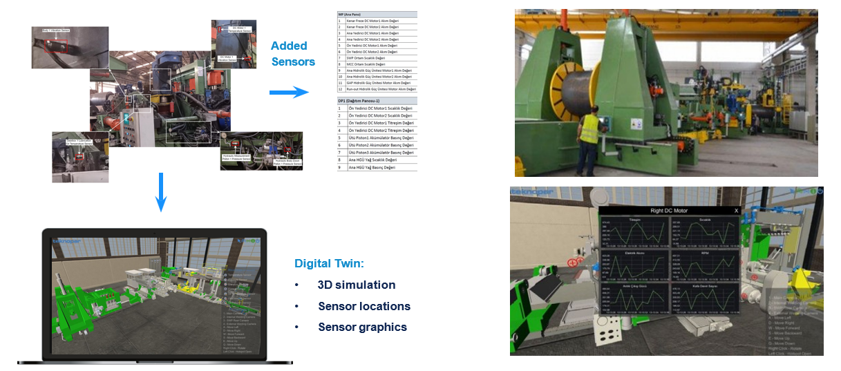  Digital Twin-based Predictive Maintenance with TEKNOPAR’s TIA Platform - IoT ONE Case Study