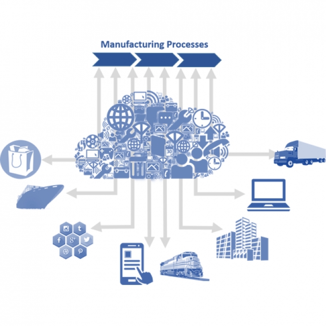 Smart Manufacturing