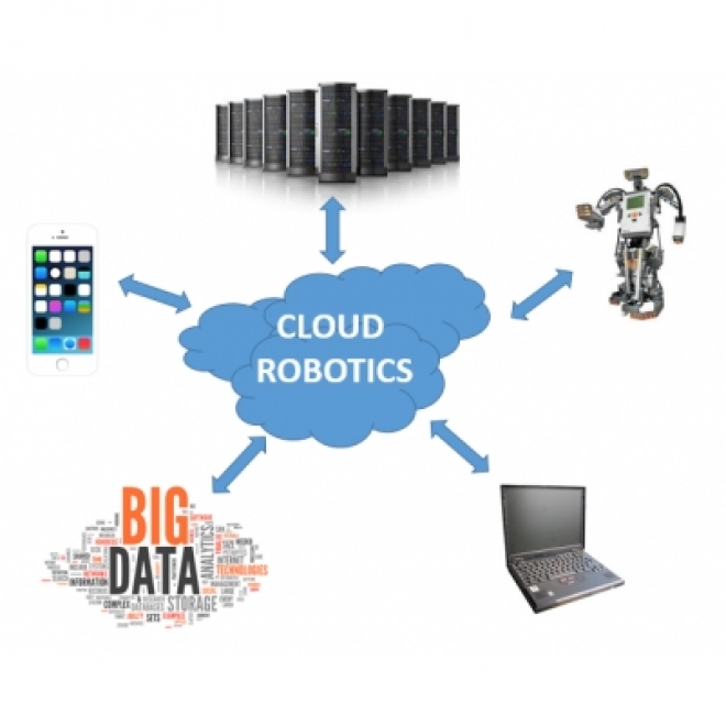 Cloud Robotics