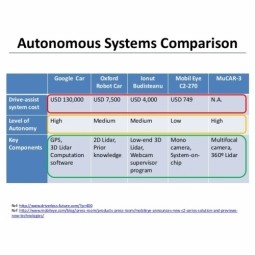 System Autonomy