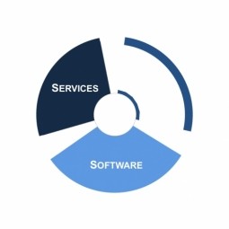 Cloud Economics