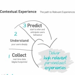 Contextual Experiences