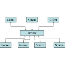 Data Broker