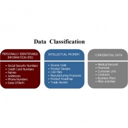 Data Classification