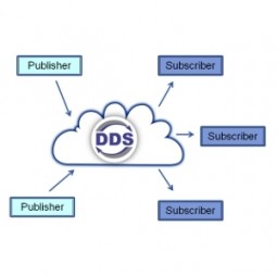 Data Distribution Service