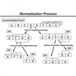 Data Normalization