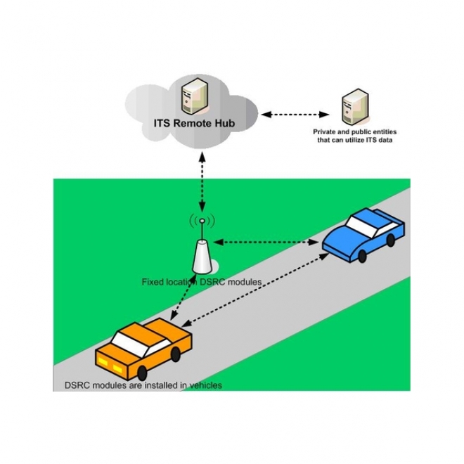 Dedicated Short-Range Communication