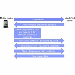 Device Provisioning