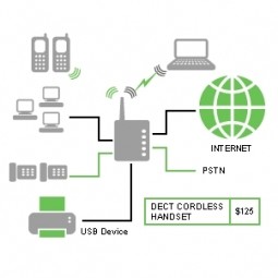 Digital Enhanced Cordless Telecommunications