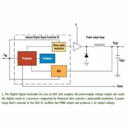 Digital Signal Controller