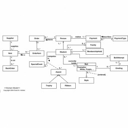 Domain Model