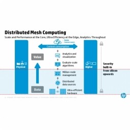 Edge Computing