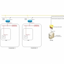 Edge Gateway