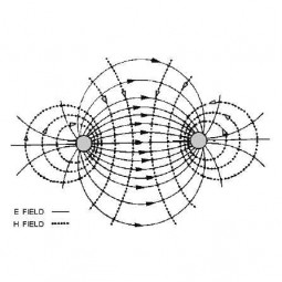 Electromagnetic Field