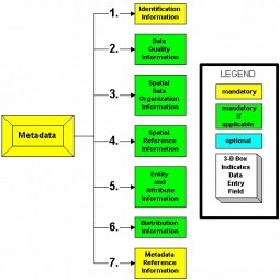 Geospatial Metadata