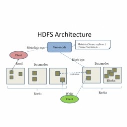 Hadoop Distributed File System