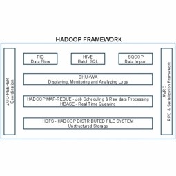 Hadoop