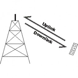 High Speed Uplink Packet Access