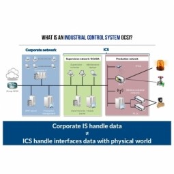 Industrial Control System