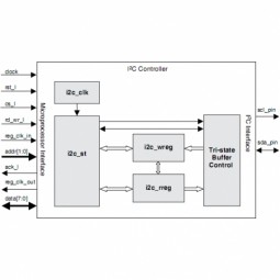 Inter-Integrated Circuit