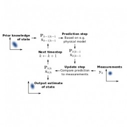 Kalman Filter