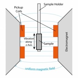 Magnetometer