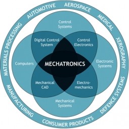 Mechatronics