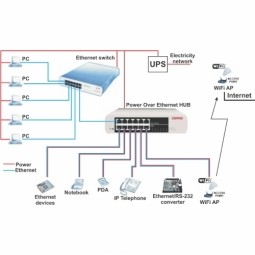 Power over Ethernet