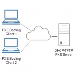 Preboot Execution Environment