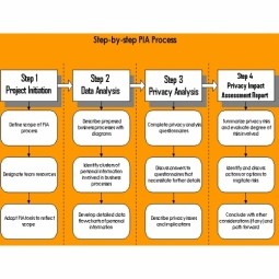 Privacy Impact Assessment