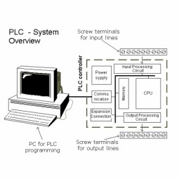 Programmable Logic Controller