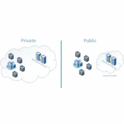 Public Cloud