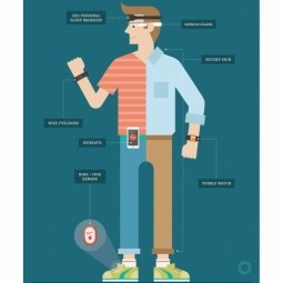 Quantified Self