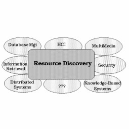 Resource Discovery