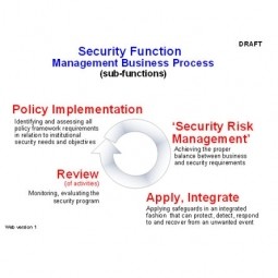 Security Functions