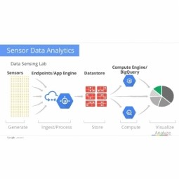 Sensor Analytics