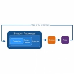 Situation Awareness