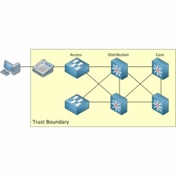 Trust Boundary