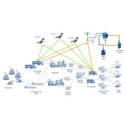 Vehicle Telematics