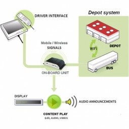 Vehicle Telematics