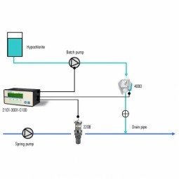 Water Utility Management