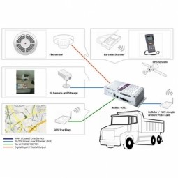 Fleet Management