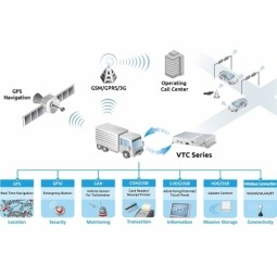 Fleet Management