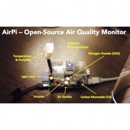 Indoor Air Quality Monitoring