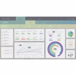 Indoor Air Quality Monitoring