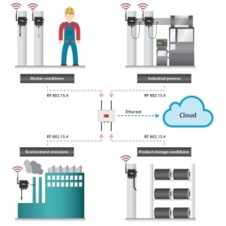 Indoor Air Quality Monitoring