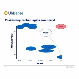 Indoor Positioning Systems