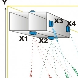 Indoor Positioning Systems