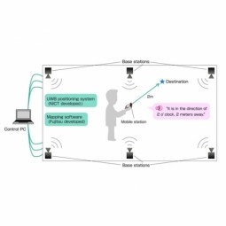 Indoor Positioning Systems