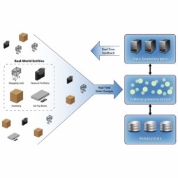 Edge Computing & Edge Intelligence